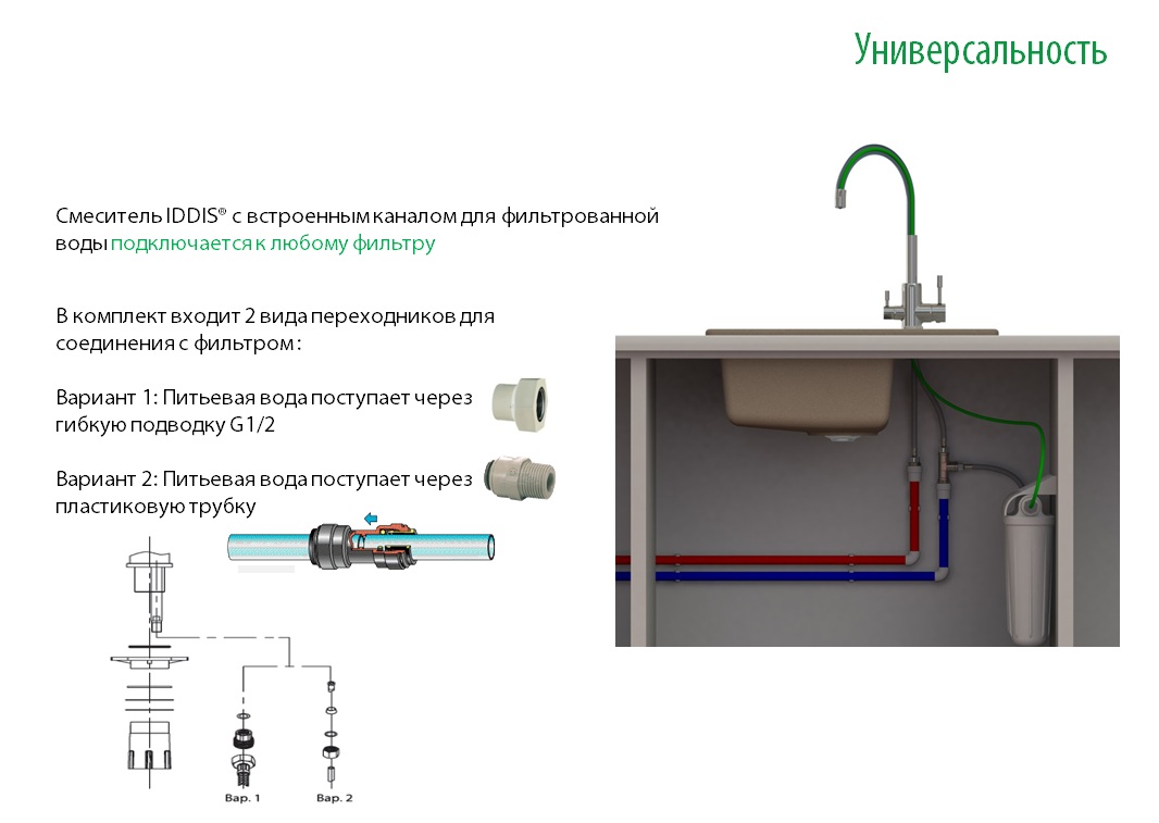Как установить смеситель на кухне схема