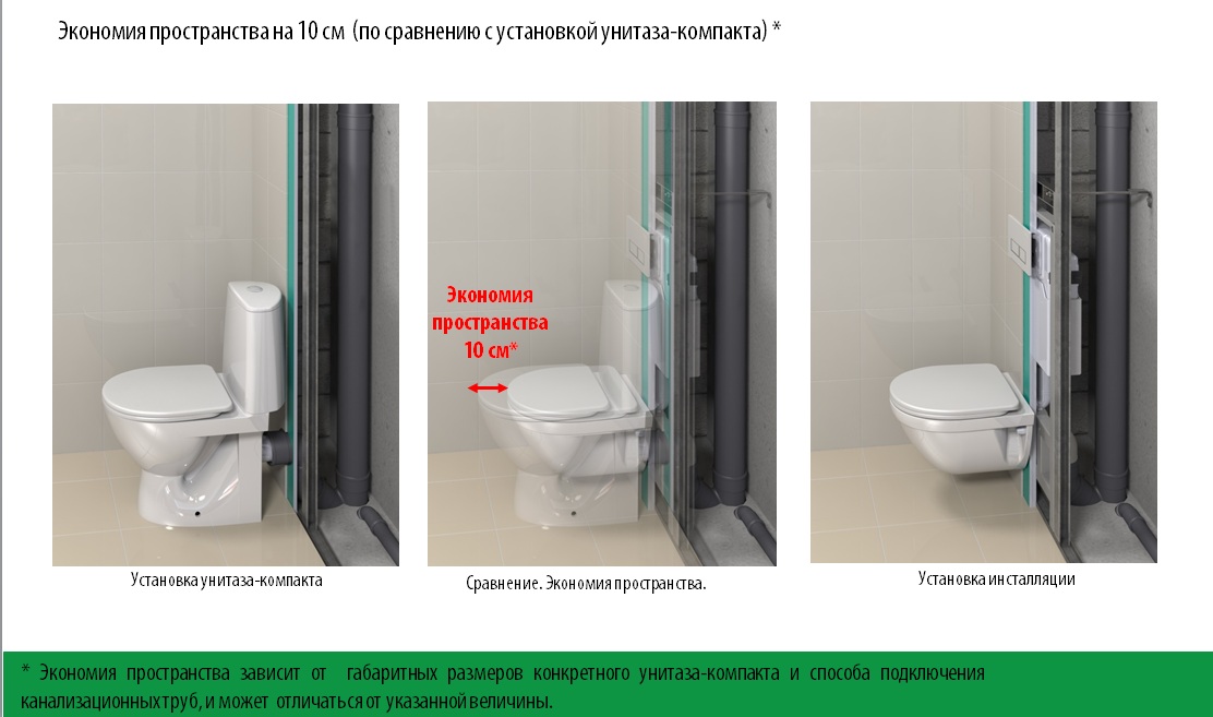 Какую Инсталляцию Лучше Купить Для Домашнего Использования